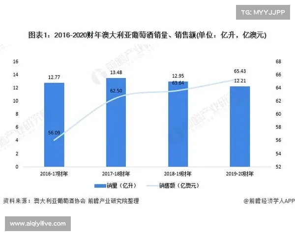 澳大利亚跳水赞助金额同比增长45% 展现行业蓬勃发展势头 澳大利亚跳水赞助金额同比增长45% 展现行业蓬勃发展势头
