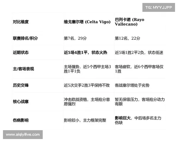 塞尔塔3-0巴列卡诺，逃离降级区