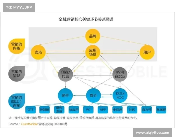 本季度多屏联动机制完成底层重构 支撑媒体生态实现全渠道同频传播服务