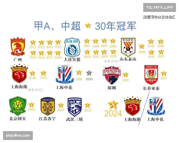 中超第七轮前瞻：上海海港客战山东泰山，争冠走势关键一役